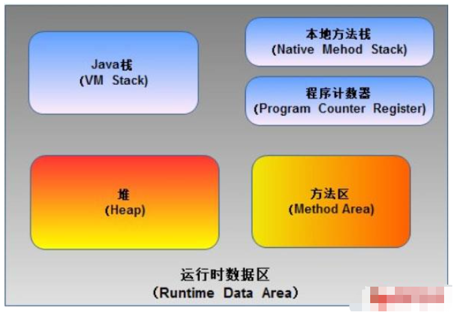 Android性能优化之内存优化的方法