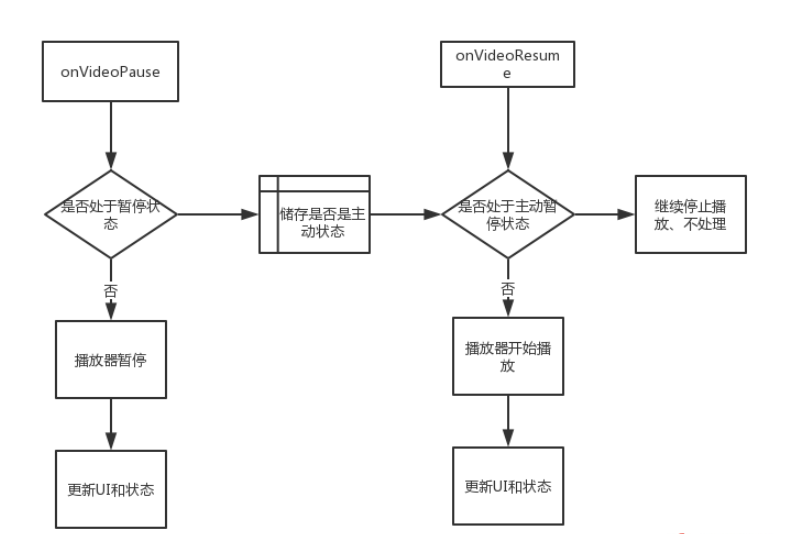 怎么在Android中使用IJKPlayer视频播放器