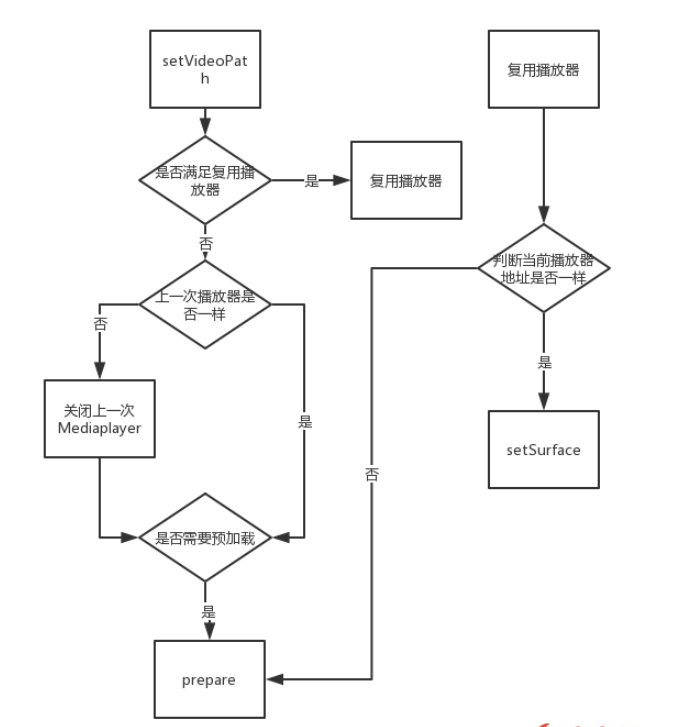 怎么在Android中使用IJKPlayer视频播放器