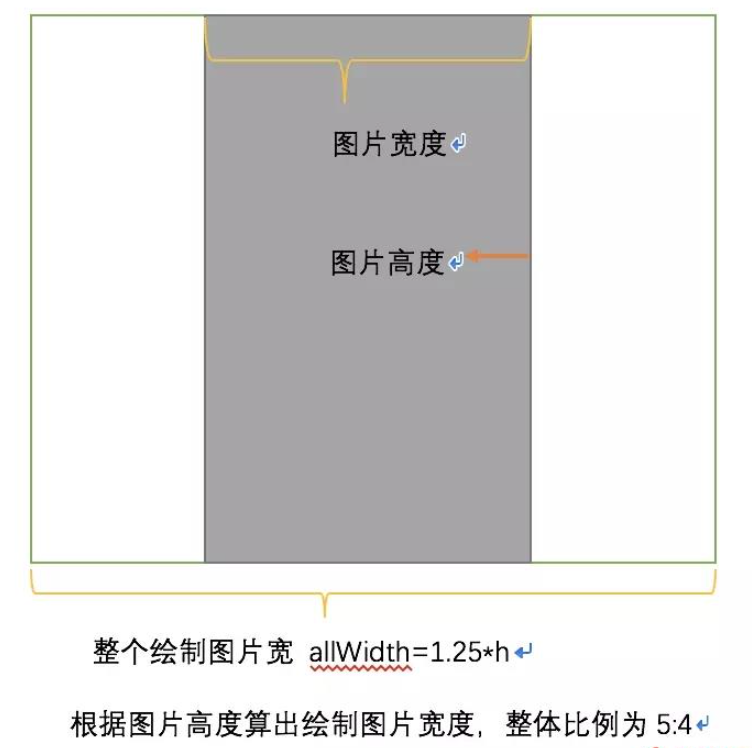 Android中如何优化微信小程序的图片