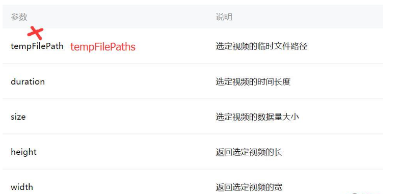 微信小程序中Video API怎么应用  微信小程序 第3张