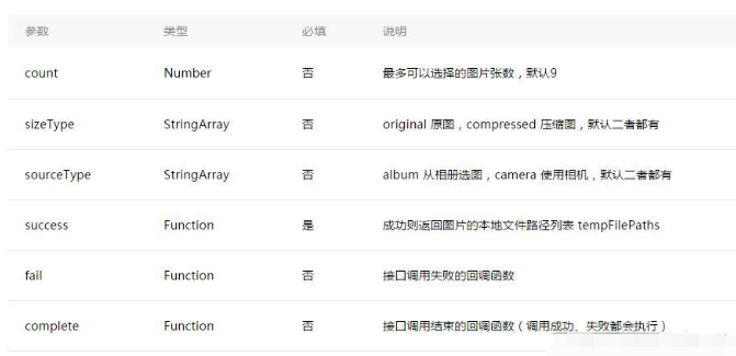 微信小程序中相册选择和拍照功能怎么实现  微信小程序 第1张