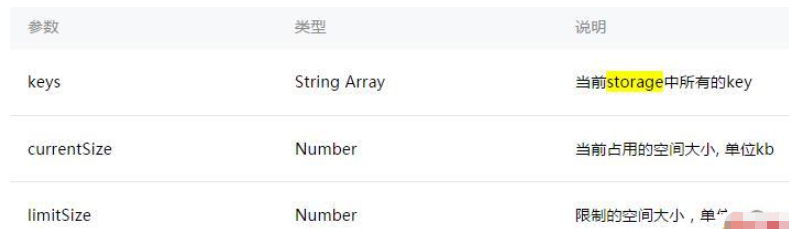 微信小程序中數(shù)據(jù)緩存的方法