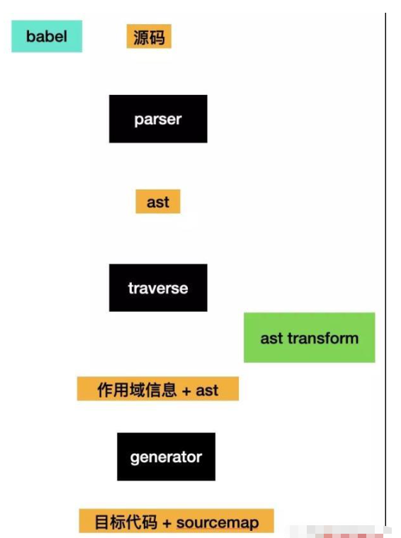 为什么要用Babel编译Typescript