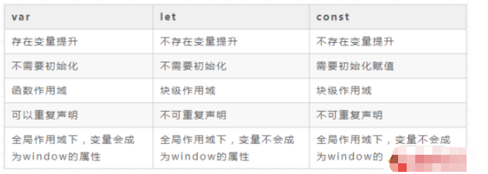 TypeScript中變量和接口的作用是什么