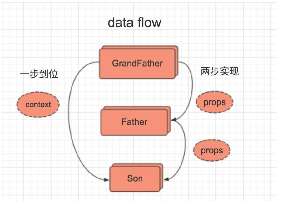 使用react框架需要注意哪些事项