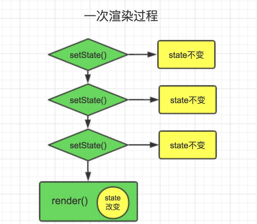 使用react框架需要注意哪些事项