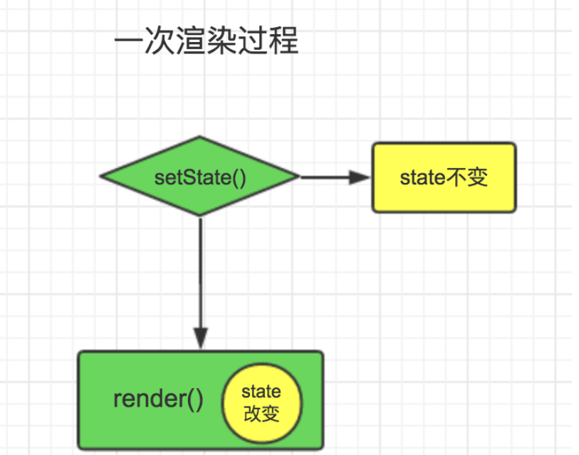 使用react框架需要注意哪些事项