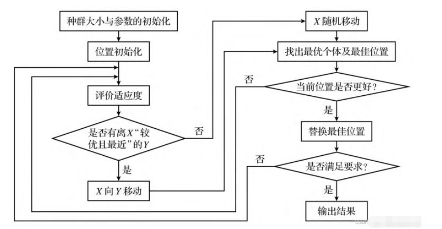 基于Matlab怎么實現(xiàn)鯨魚優(yōu)化算法