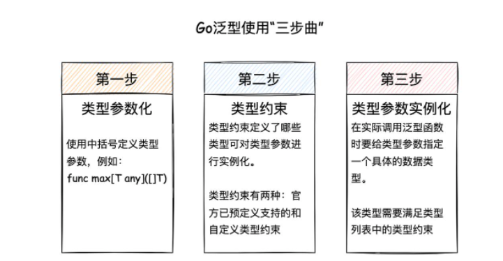 Go1.18新特性之泛型怎么使用