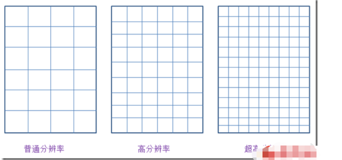 React中如何使用Flexbox布局