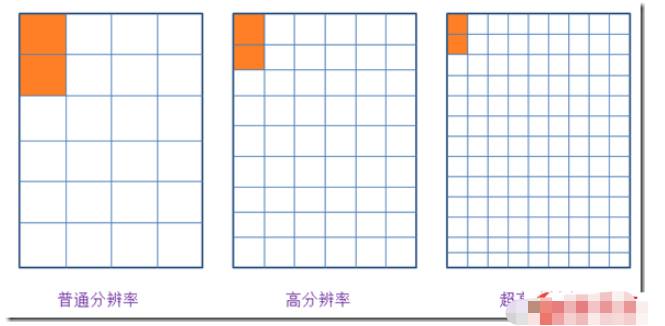 React中如何使用Flexbox布局