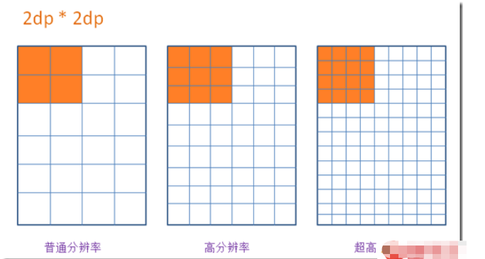 React中如何使用Flexbox布局