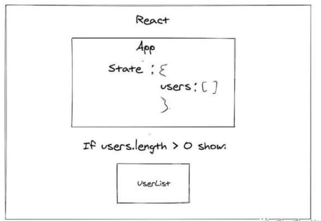 React状态模式实例分析