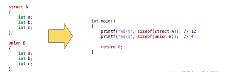 C语言的struct与union怎么使用