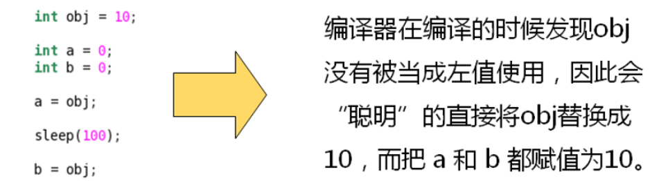 C语言关键字const与volatile怎么用