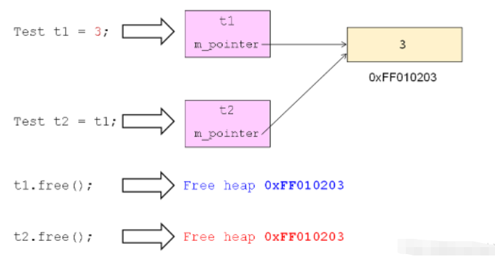 C++对象的构造实例分析  c++ 免费ssr机场 第22张