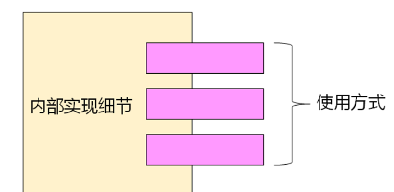 C++类与封装的概念是什么及怎么使用