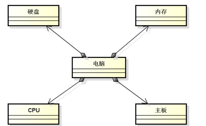 C++类与封装的概念是什么及怎么使用