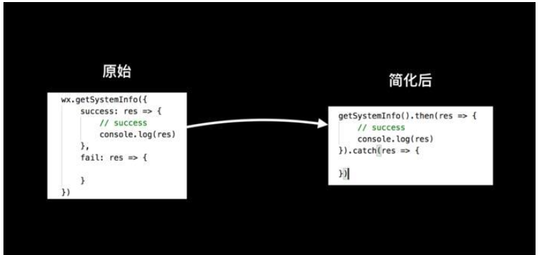 微信小程序中Promise简化回调的方法