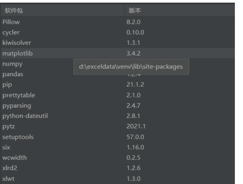 Python怎么实现Excel数据读取和写入