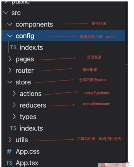 怎么使用react+antd搭建项目