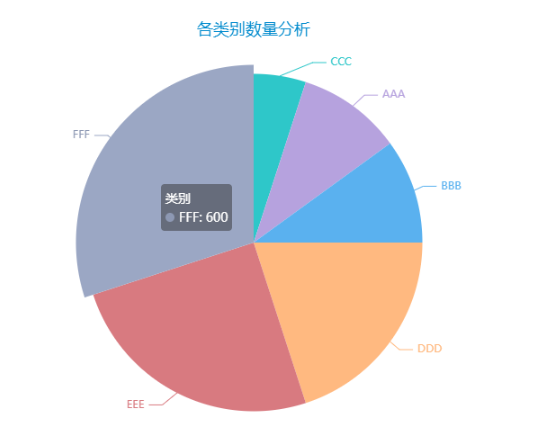 Python数据可视化之Pyecharts怎么使用