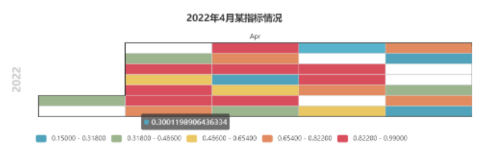 Python数据可视化之Pyecharts怎么使用