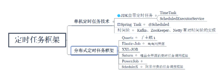 Java单机环境怎么实现定时任务