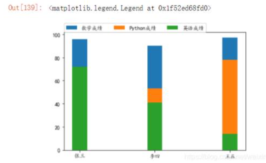 python数据可视化之条形图怎么画