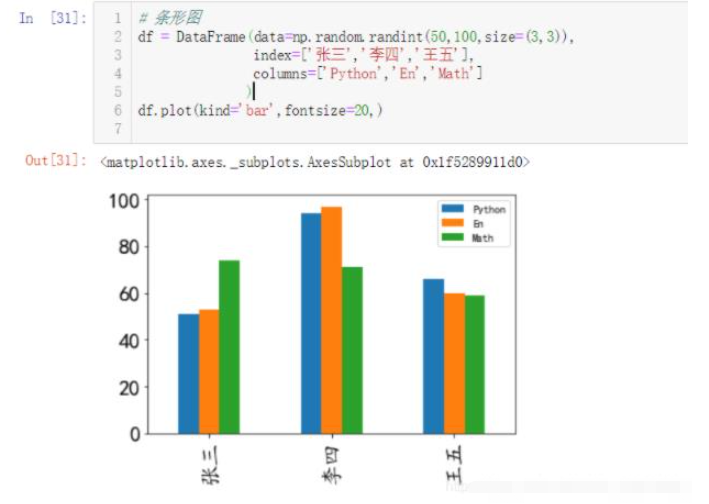python数据可视化之条形图怎么画