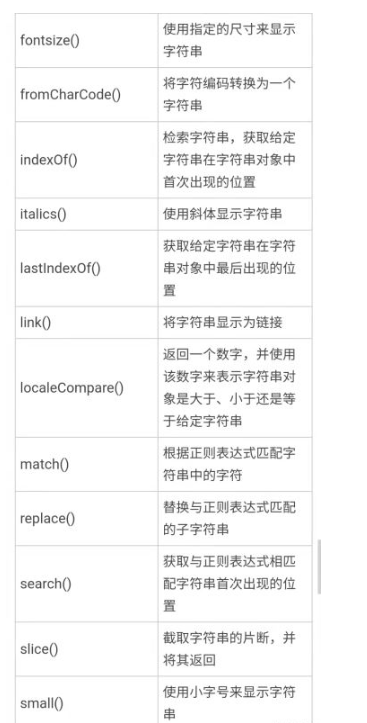 JavaScript中的String对象怎么使用