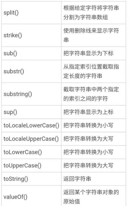 JavaScript中的String对象怎么使用