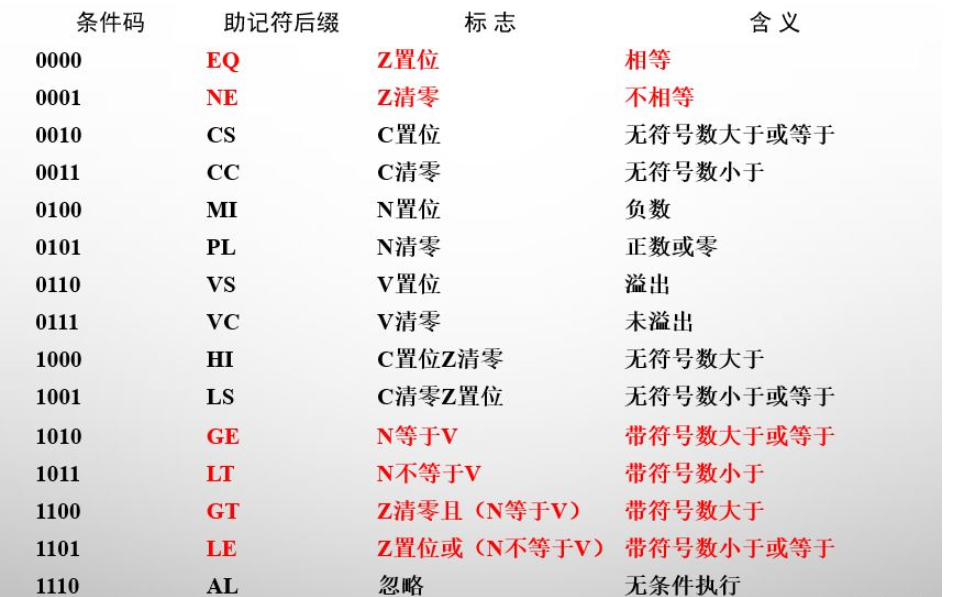 ARM怎么用汇编判断数组中正负数个数