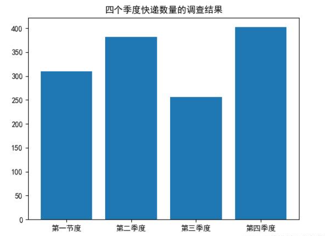 python怎么绘制折线图和条形图