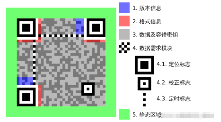 C#怎么实现将网址生成二维码图片