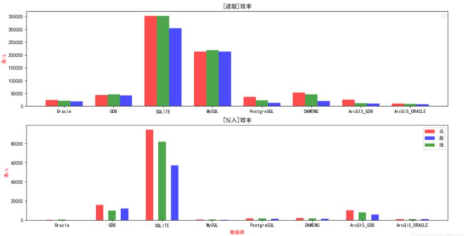 python怎么绘制分组对比柱状图