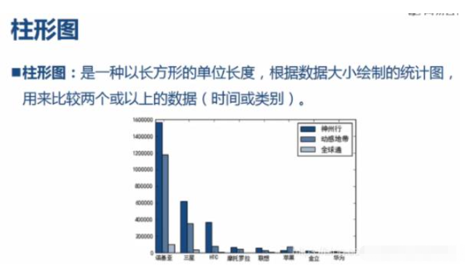 如何用python绘制柱形图