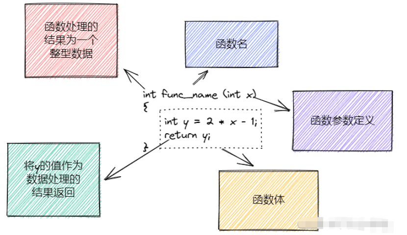 C語言函數(shù)的知識點(diǎn)有哪些