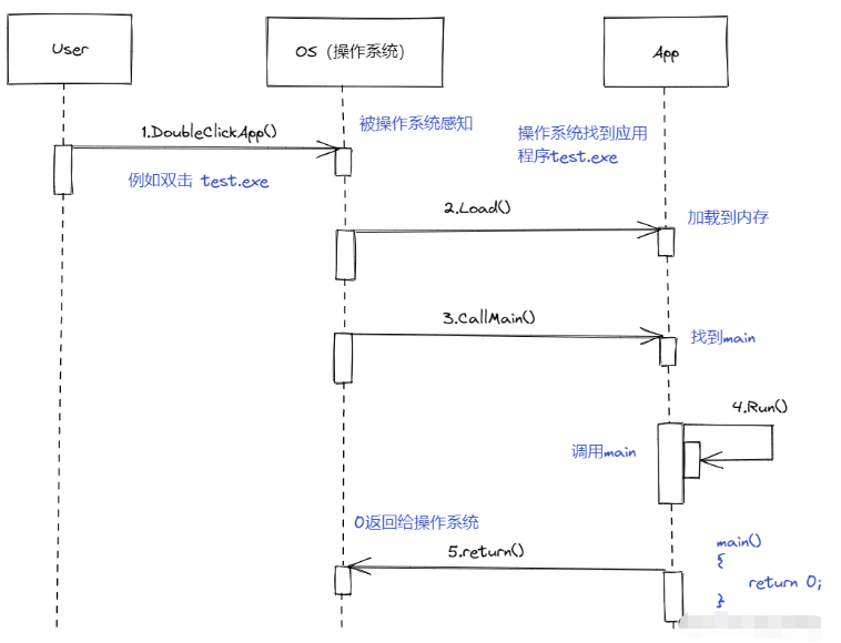 C語言函數(shù)的知識點(diǎn)有哪些