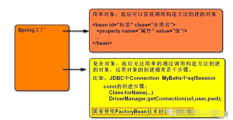 Spring中的IOC怎么整合Struts2  ioc 第1张