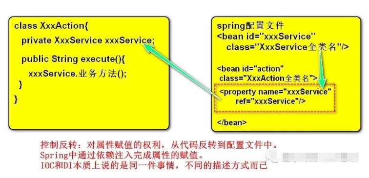 Spring中的IOC怎么整合Struts2  ioc 第6张