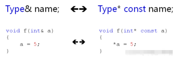 C++引用的本质与意义是什么