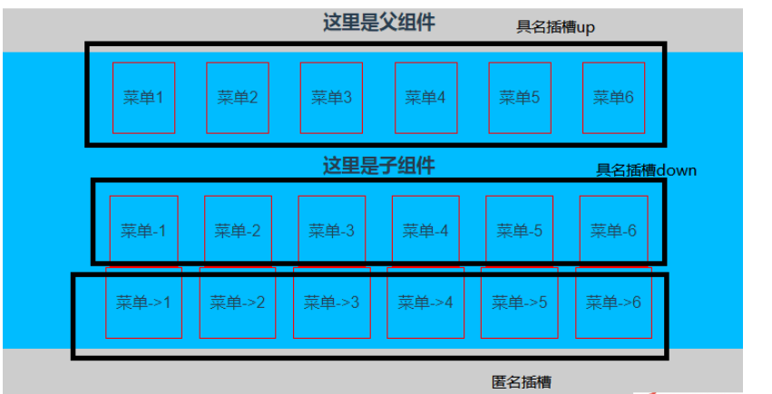 vue中slot与slot-scope怎么使用  vue ssrr 第2张