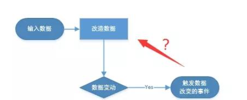 Vue中数据响应式的原理分析  vue 第2张