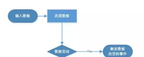 Vue中数据响应式的原理分析  vue 第1张