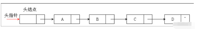 C語(yǔ)言鏈表的操作有哪些