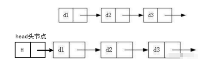 C語(yǔ)言鏈表的操作有哪些