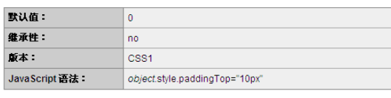 CSS中padding-top和padding-left屬性有哪些區(qū)別