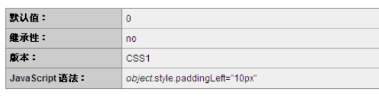 CSS中padding-top和padding-left属性有哪些区别